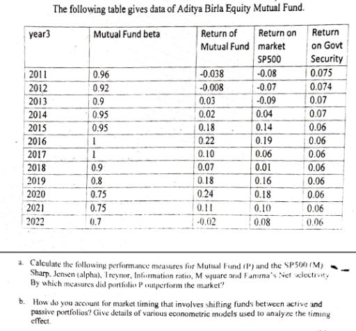 year3 2011 2012 2013 2014 2015 2016 2017 2018 2019 2020 2021 2022 The following table gives data of Aditya