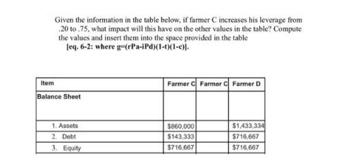 Item Given the information in the table below, if farmer C increases his leverage from 20 to .75, what impact