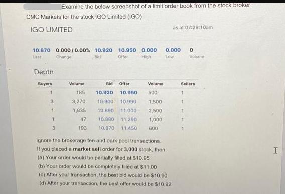 CMC Markets for the stock IGO Limited (IGO) IGO LIMITED 10.870 0.000/0.00 % 10.920 10.950 0.000 Change Bid