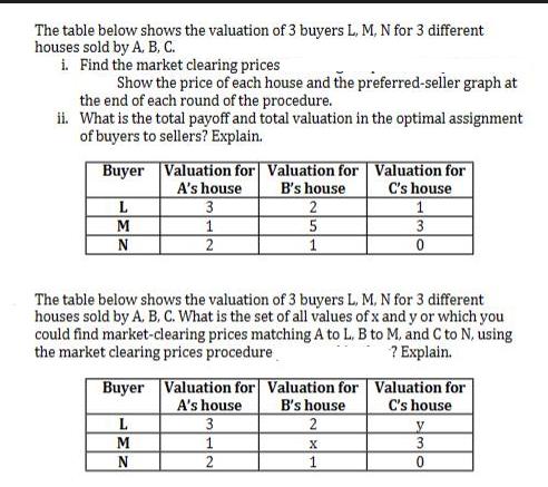 The table below shows the valuation of 3 buyers L, M, N for 3 different houses sold by A, B, C. i. Find the