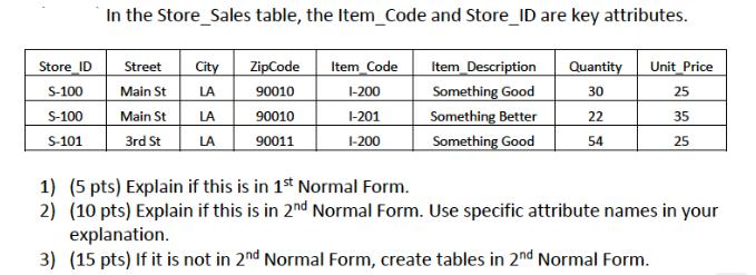 Store ID S-100 S-100 S-101 In the Store_Sales table, the Item_Code and Store_ID are key attributes. Street