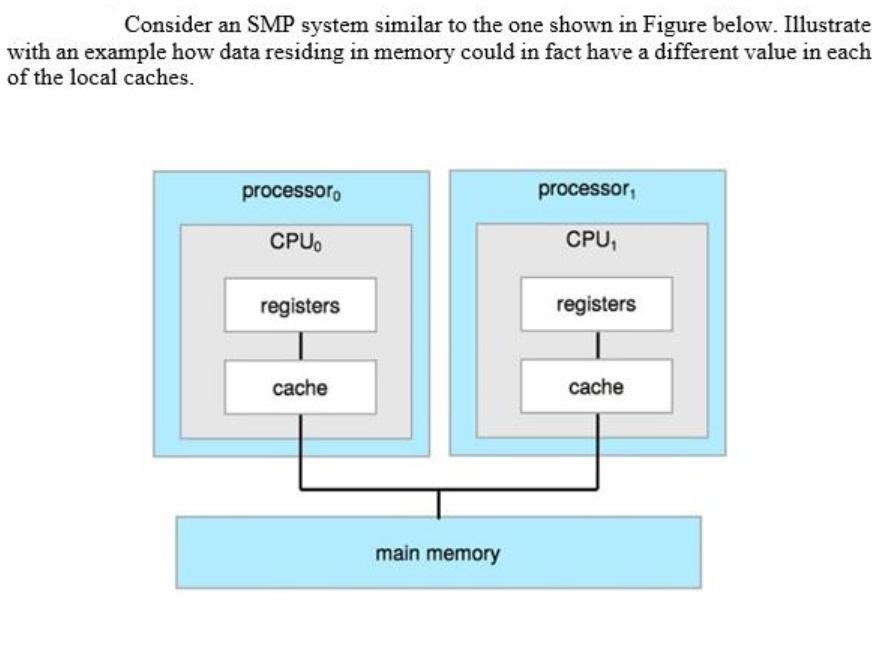 Consider an SMP system similar to the one shown in Figure below. Illustrate with an example how data residing