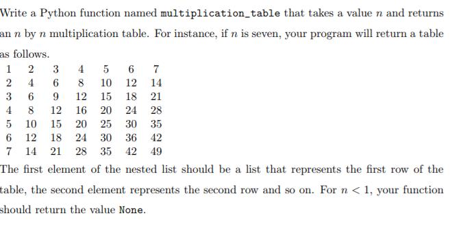 Write a Python function named multiplication_table that takes a value n and returns an n by n multiplication