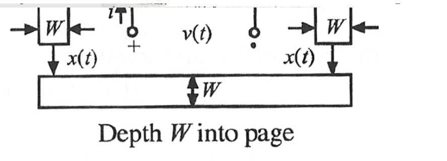 W IT! x(t) d v(t) + x(t) W Depth W into page W T