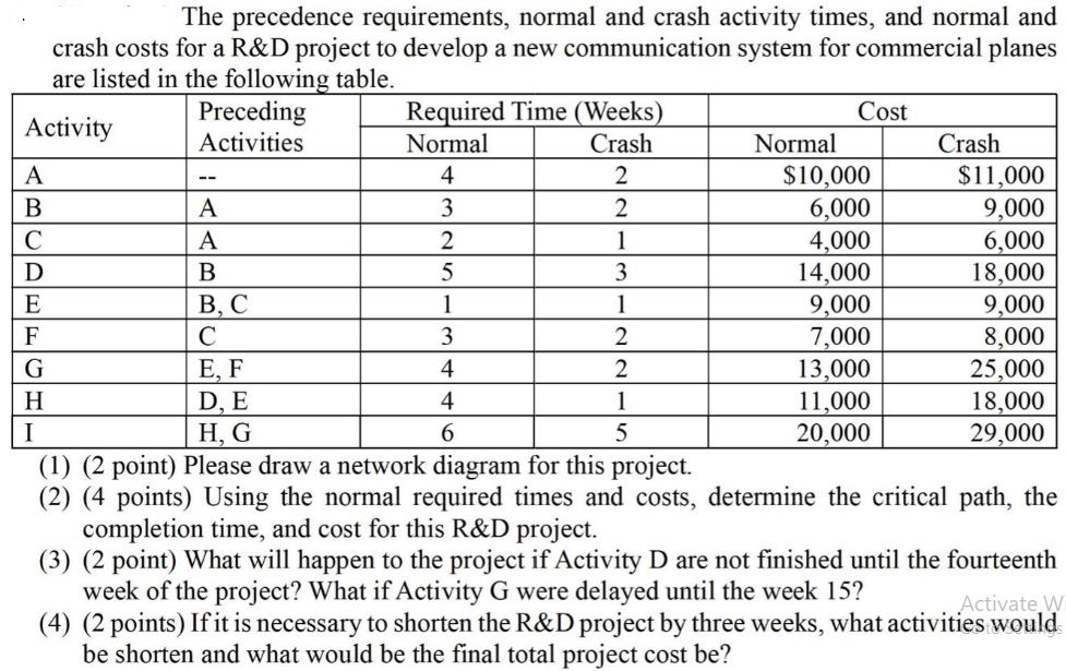 The precedence requirements, normal and crash activity times, and normal and crash costs for a R&D project to