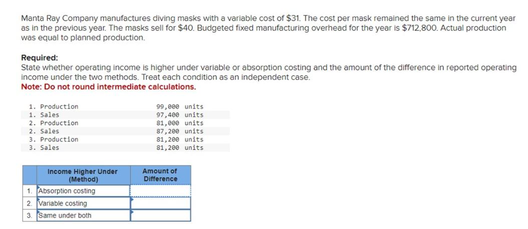 Manta Ray Company manufactures diving masks with a variable cost of $31. The cost per mask remained the same