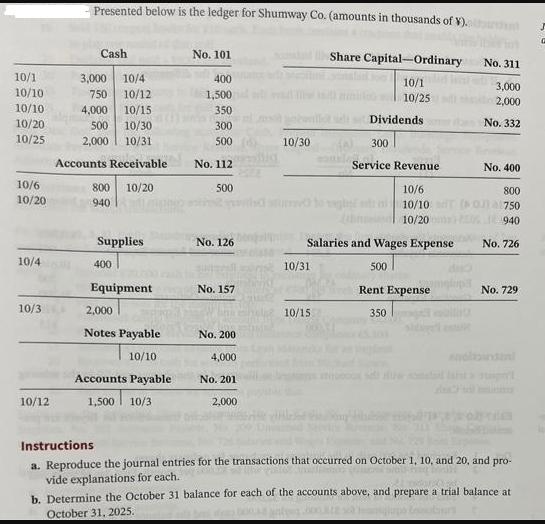 10/1 10/10 10/10 10/20 10/25 10/6 10/20 10/4 10/3 10/12 Presented below is the ledger for Shumway Co.