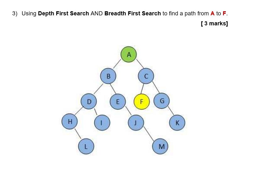 3) Using Depth First Search AND Breadth First Search to find a path from A to F. [3 marks] H D L I B E A J C