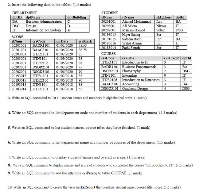 2. Insert the following data in the tables: (1.5 marks) DEPARTMENT dptID dpt Name BA DSG IT SCORE st Num