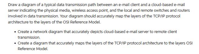 Draw a diagram of a typical data transmission path between an e-mail client and a cloud-based e-mail server