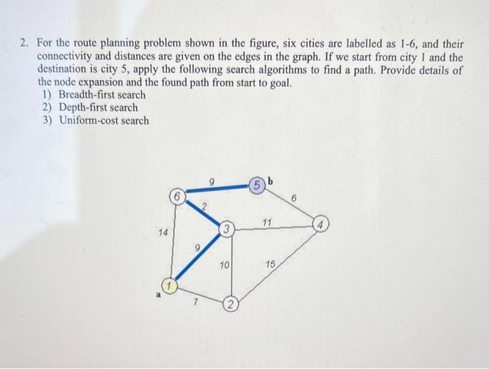 2. For the route planning problem shown in the figure, six cities are labelled as 1-6, and their connectivity