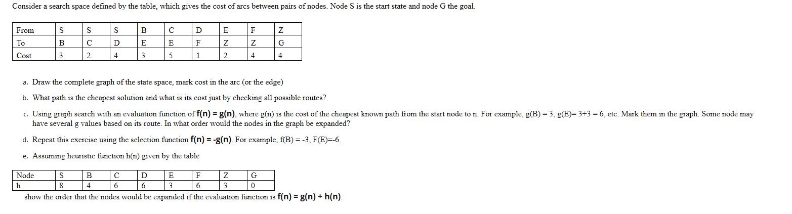 Consider a search space defined by the table, which gives the cost of arcs between pairs of nodes. Node S is