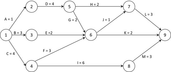 A = 1 1 B=3 C = 4 2 3 4 D=4 E=2 F = 3 5 G=2 1=6 H = 2 6 01 J = 1 7 K=2 8 L = 3 M = 3