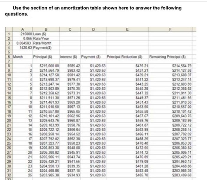 Use the section of an amortization table shown here to answer the following questions. 1 2 8 3 4 5 6 Month 9