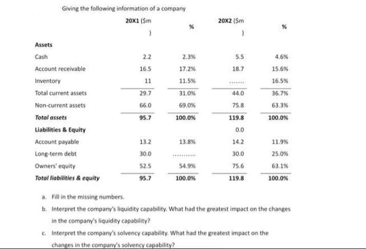 Giving the following information of a company 20x1 (Sm ) Assets Cash Account receivable Inventory Total