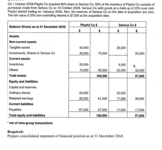 On 1 October 20X8 Playful Co acquired 80% share in Serious Co. 50% of the inventory of Playful Co consists of