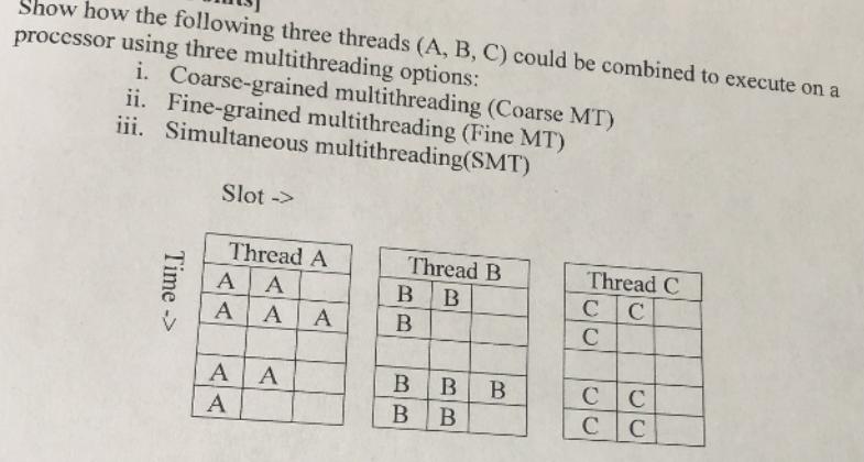 Show how the following three threads (A, B, C) could be combined to execute on a processor using three