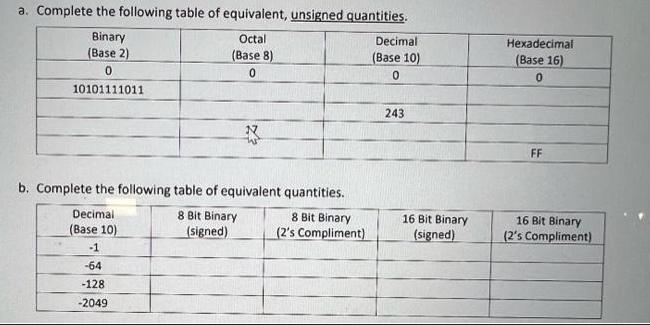 a. Complete the following table of equivalent, unsigned quantities. Octal Binary (Base 2) (Base 8) 0 0