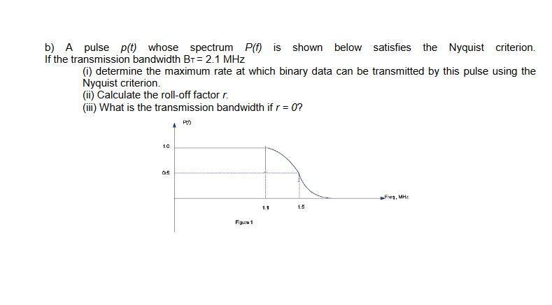 b) A pulse p(t) whose spectrum P(f) is shown below satisfies the Nyquist criterion. If the transmission