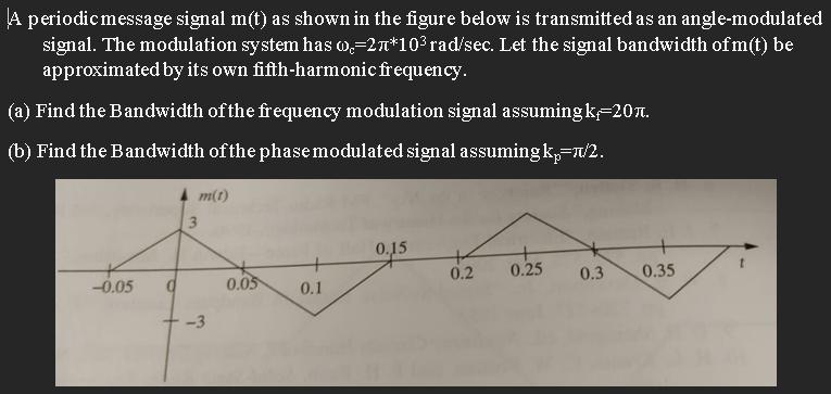A periodic message signal m(t) as shown in the figure below is transmitted as an angle-modulated signal. The