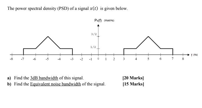The power spectral density (PSD) of a signal x(t) is given below. -6 -2 Px(f) (Watt/Hz) 3/2 1/2 -1 0 1 a)