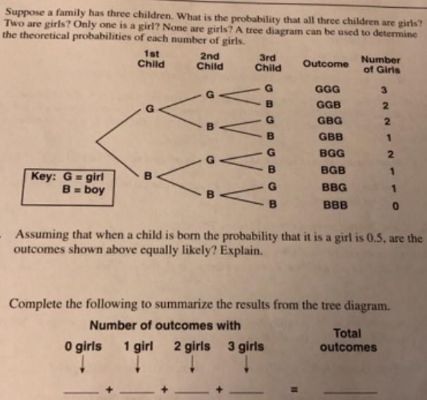 Suppose a family has three children. What is the probability that all three children are girls? Two are