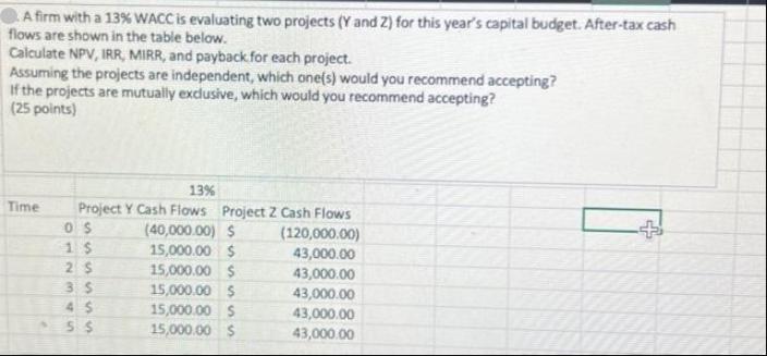 A firm with a 13% WACC is evaluating two projects (Y and 2) for this year's capital budget. After-tax cash