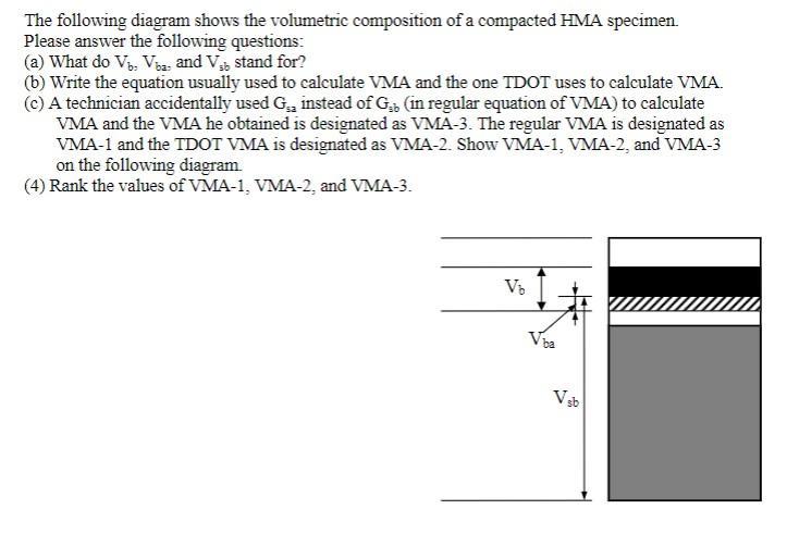 The following diagram shows the volumetric composition of a compacted HMA specimen. Please answer the