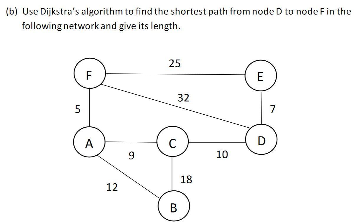 (b) Use Dijkstra's algorithm to find the shortest path from node D to node F in the following network and
