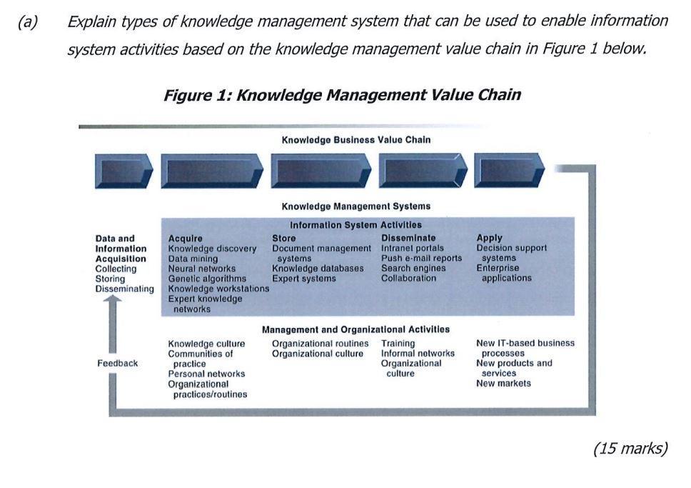 (a) Explain types of knowledge management system that can be used to enable information system activities