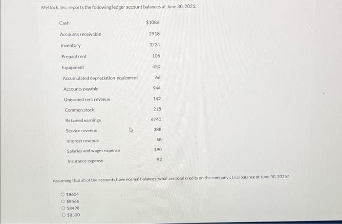 Metlock, Inc. reports the following ledger account balances at June 30, 2025: Cash Accounts receivable