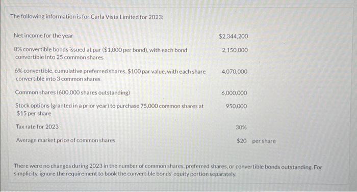 The following information is for Carla Vista Limited for 2023: Net income for the year 8% convertible bonds