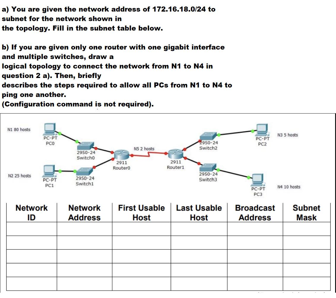 a) You are given the network address of 172.16.18.0/24 to subnet for the network shown in the topology. Fill