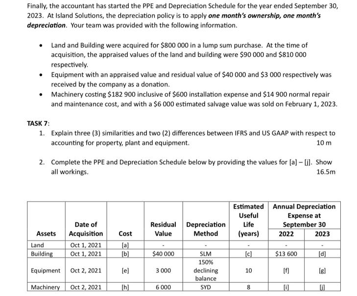 Finally, the accountant has started the PPE and Depreciation Schedule for the year ended September 30, 2023.