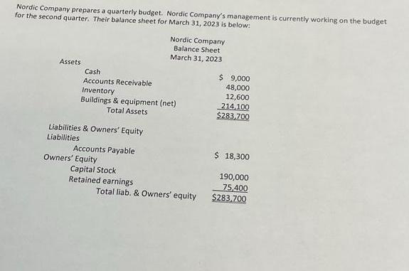 Nordic Company prepares a quarterly budget. Nordic Company's management is currently working on the budget