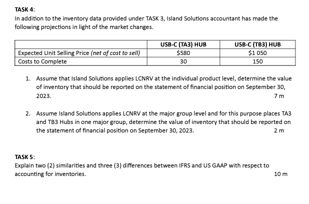 TASK 4: In addition to the inventory data provided under TASK 3, Island Solutions accountant has made the