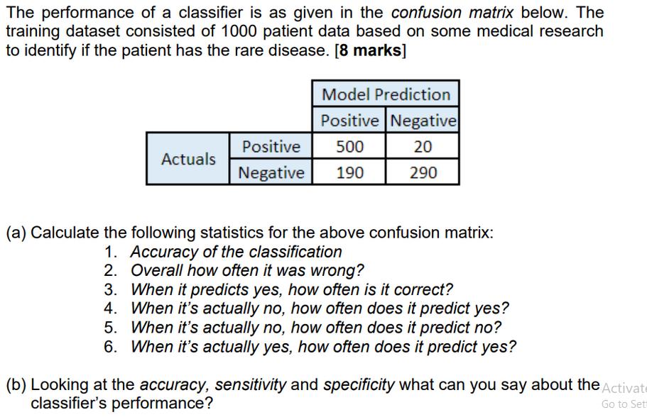 The performance of a classifier is as given in the confusion matrix below. The training dataset consisted of