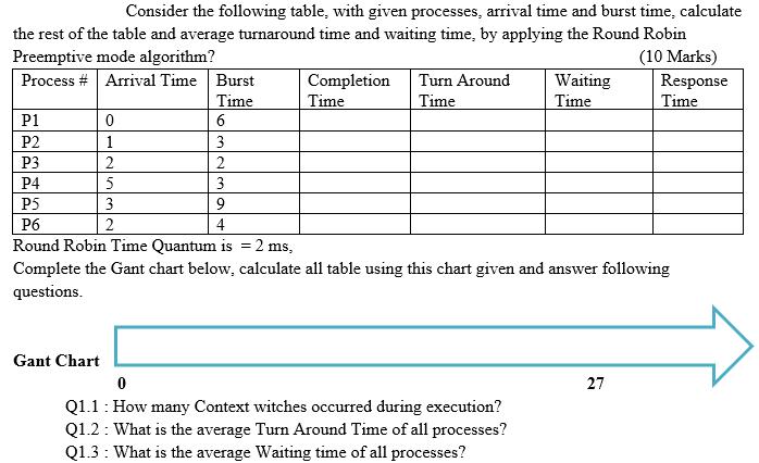 Consider the following table, with given processes, arrival time and burst time, calculate the rest of the