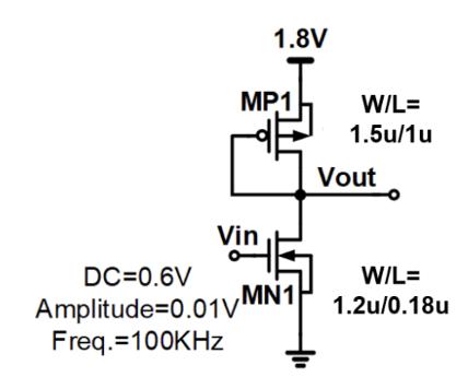 1.8V MP1 Vin W/L= 1.5u/1u Vout DC=0.6V W/L= Amplitude=0.01 MN1 1.2u/0.18u Freq.=100KHz