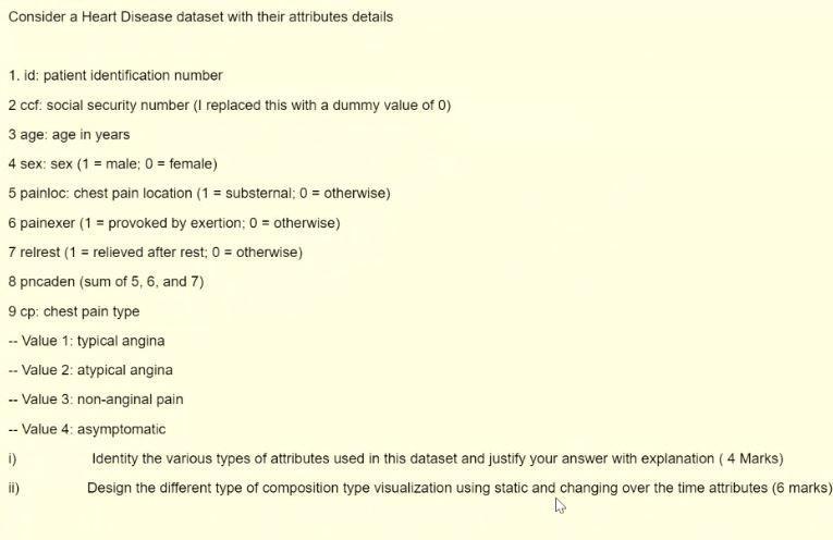 Consider a Heart Disease dataset with their attributes details 1. id: patient identification number 2 ccf: