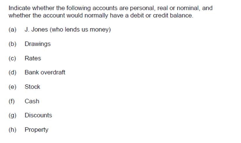Indicate whether the following accounts are personal, real or nominal, and whether the account would normally