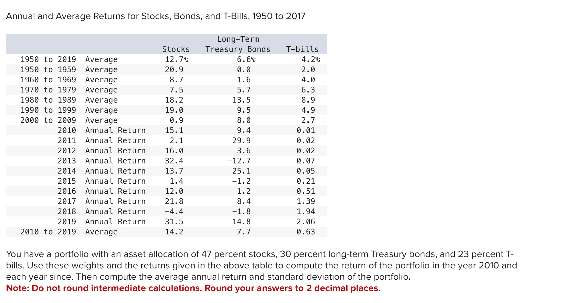 Annual and Average Returns for Stocks, Bonds, and T-Bills, 1950 to 2017 1950 to 2019 Average 1950 to 1959