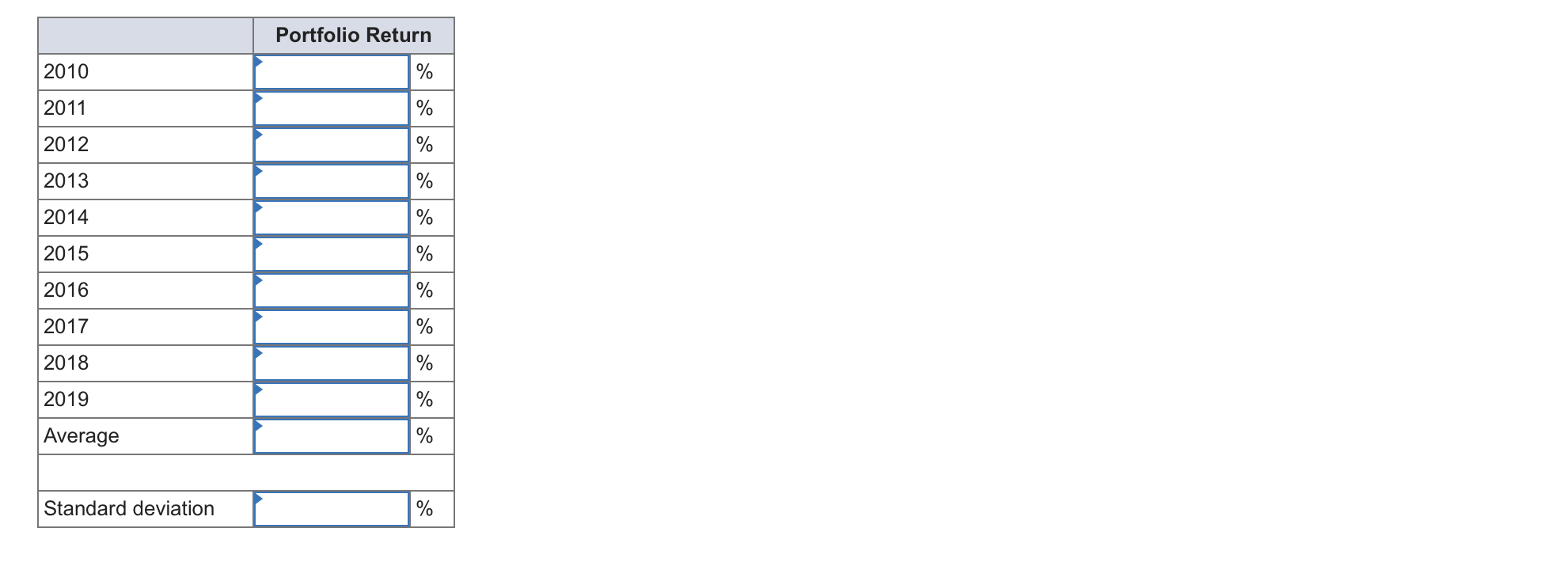 2010 2011 2012 2013 2014 2015 2016 2017 2018 2019 Average Standard deviation Portfolio Return % % % % % % % %