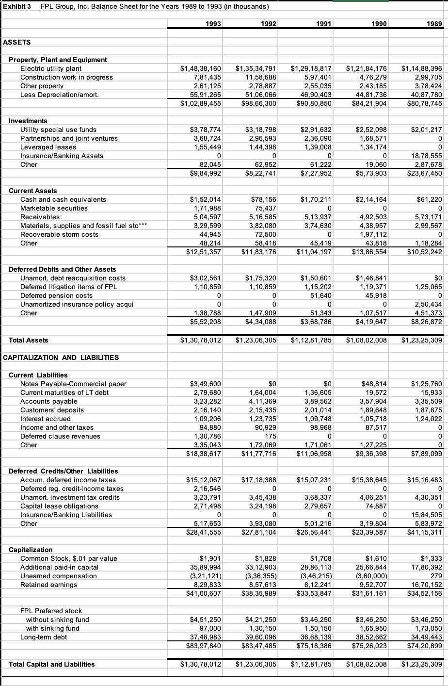 Exhibit 3 FPL Group, Inc. Balance Sheet for the Years 1989 to 1993 (in thousands) ASSETS Property, Plant and