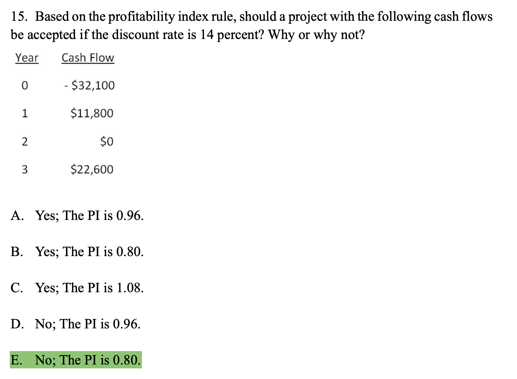 15. Based on the profitability index rule, should a project with the following cash flows be accepted if the