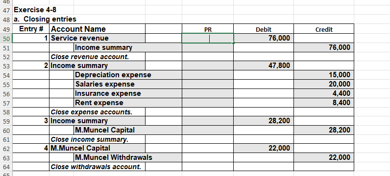 46 47 Exercise 4-8 48 a. Closing entries 49 Entry # Account Name 50 1 Service revenue 51 52 53 54 55 56 57 58