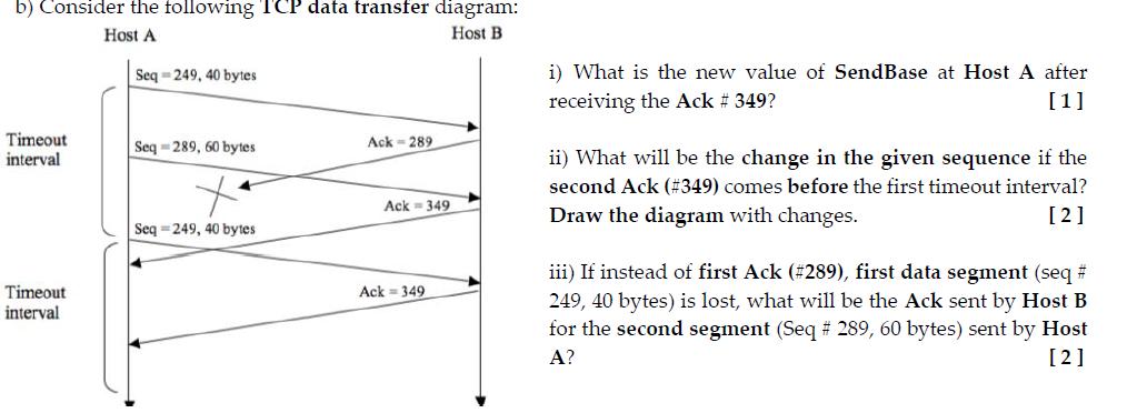 b) Consider the following TCP data transfer diagram: Host A Host B Timeout interval Timeout interval Seq=249,