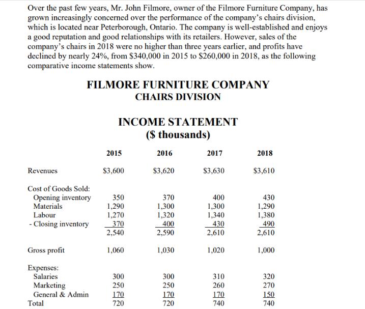 Over the past few years, Mr. John Filmore, owner of the Filmore Furniture Company, has grown increasingly
