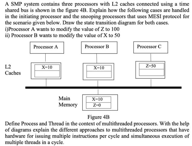A SMP system contains three processors with L2 caches connected using a time shared bus is shown in the
