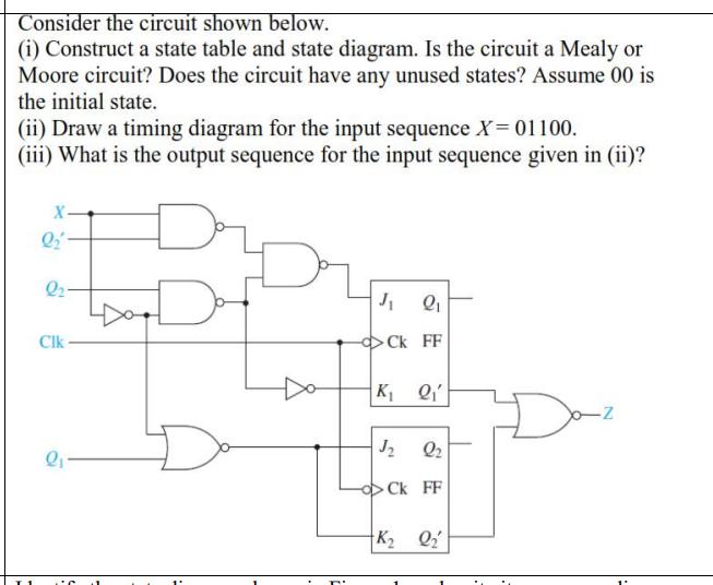 Consider the circuit shown below. (i) Construct a state table and state diagram. Is the circuit a Mealy or
